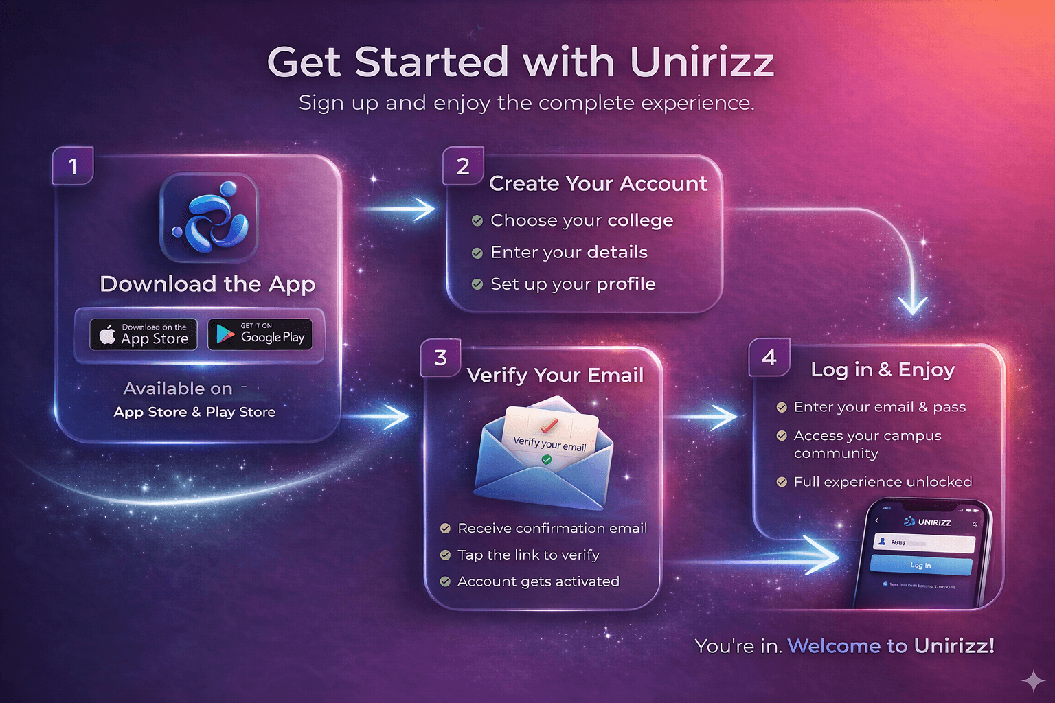 Download UniRizz
